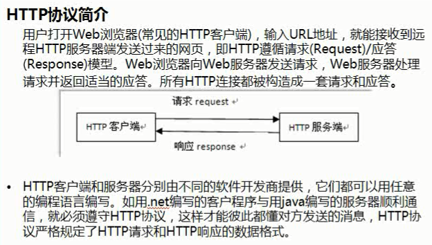 HTTP协议简介