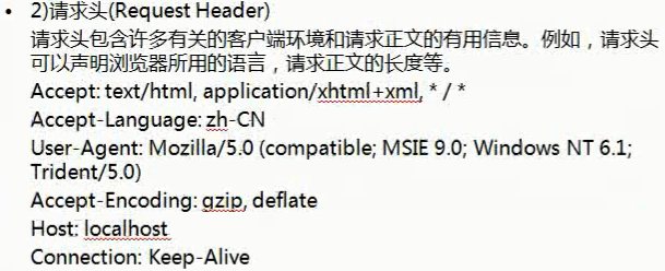 请求头