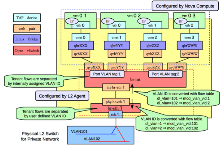 Openstack kvm что это