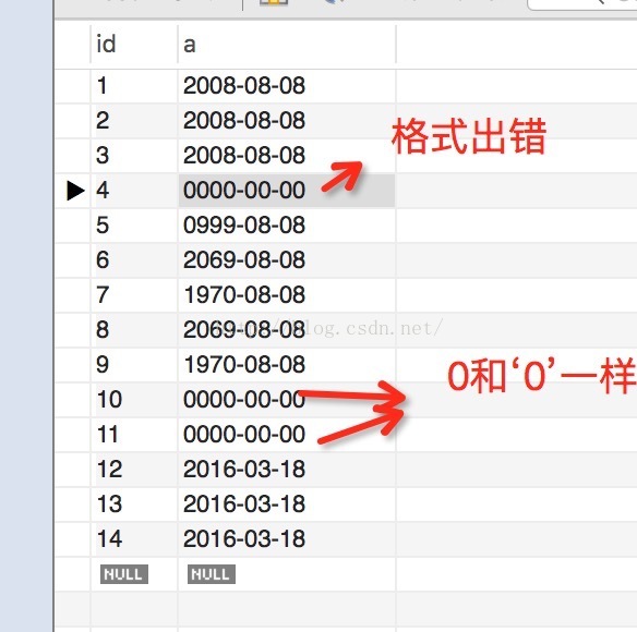 Mysql数据类型 日期和时间类型 Linkinpark的博客 Csdn博客 数据库时间数据类型