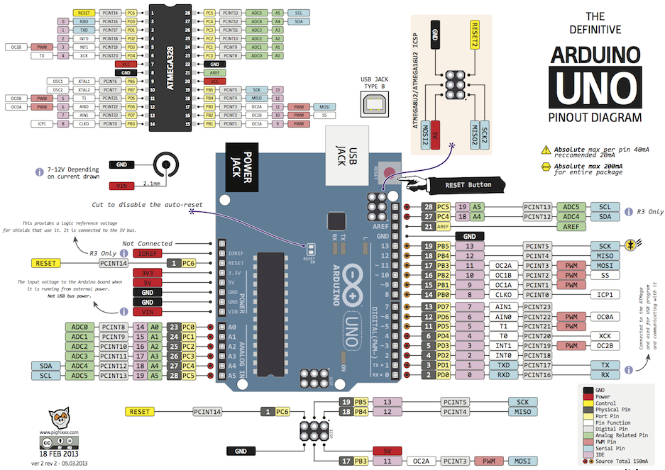 arduino_uno原理图讲解图片