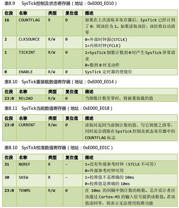 STM32——系统滴答定时器