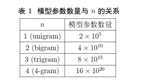 n的选择