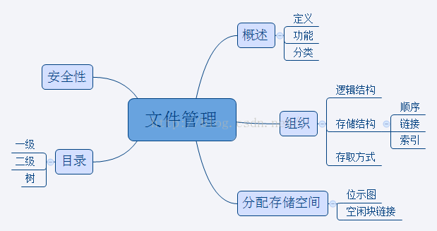 操作系统总览