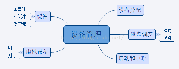 操作系统总览