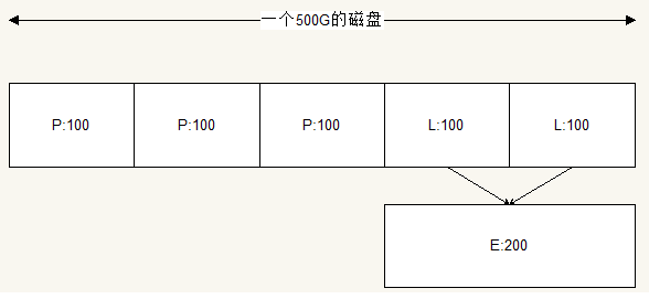 磁盘分区