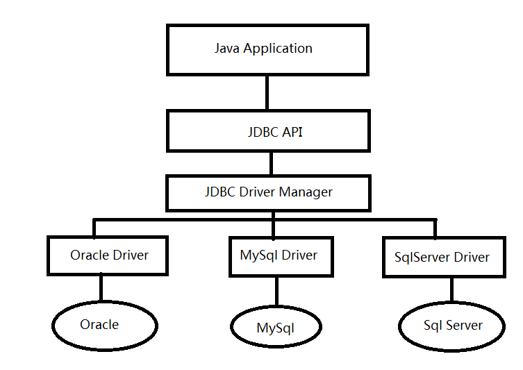 jdbc关系图