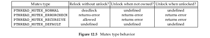 Mutex type behavior
