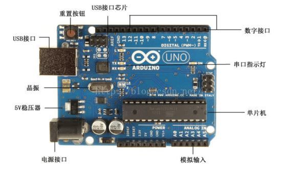 为什么arduino Uno工作电压是5v 但是需要9v的电源适配器 Adrianna的专栏 Csdn博客 Arduino供电电压
