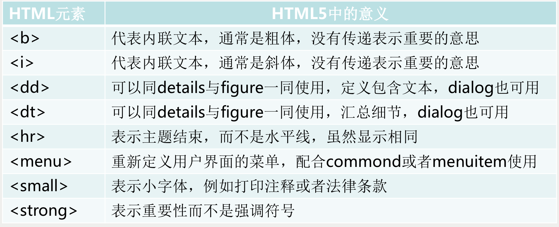 重新定义的标签