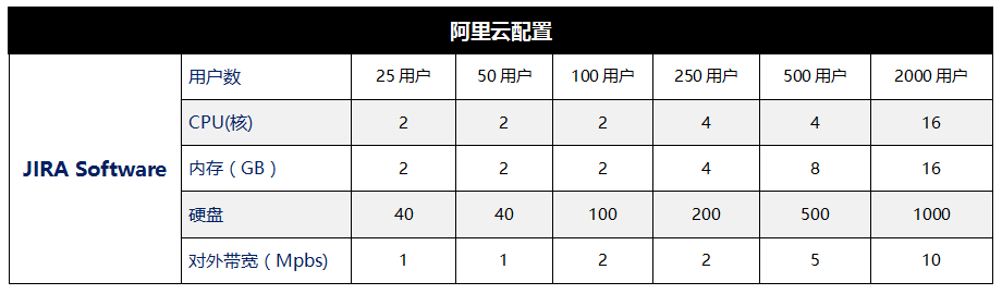 JIRA Software 阿里云配置