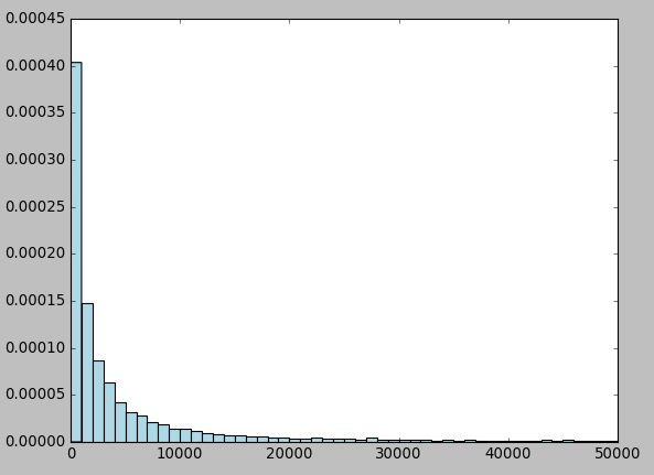 matplotlib.pyplot.plot()参数详解_matplotlib「建议收藏」