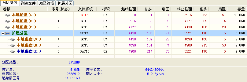 NTFS文件系统详解(二)之MBR(EBR)基本信息