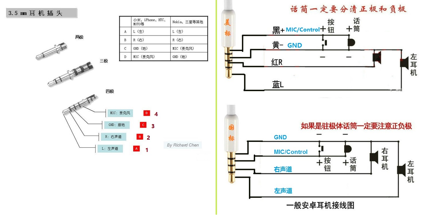 耳机线组成结构图图片