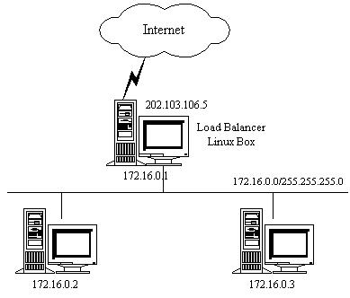 NAT（Network Address Translation）介绍