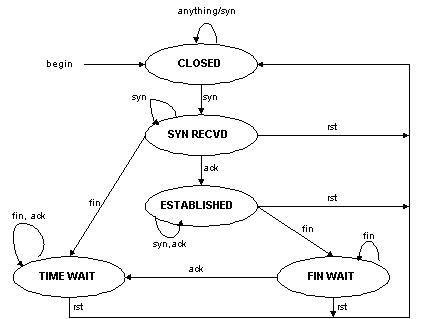 TUN（IP Tunneling）介绍