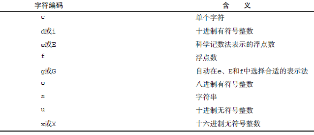 格式化字串