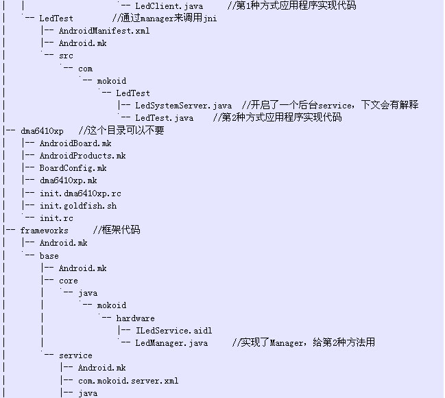 mokoid 工程代码结构