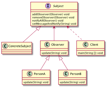 观察者模式 UML