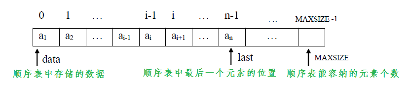 顺序表