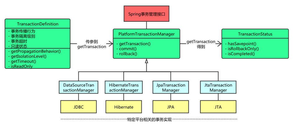 技術分享