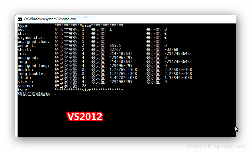 
			
				c++ 类型int、long、double、char等的表示范围（最大最小值）			