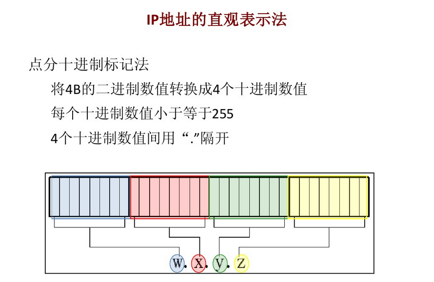 HDOJ 2206 IP的计算（正则表达式的应用）