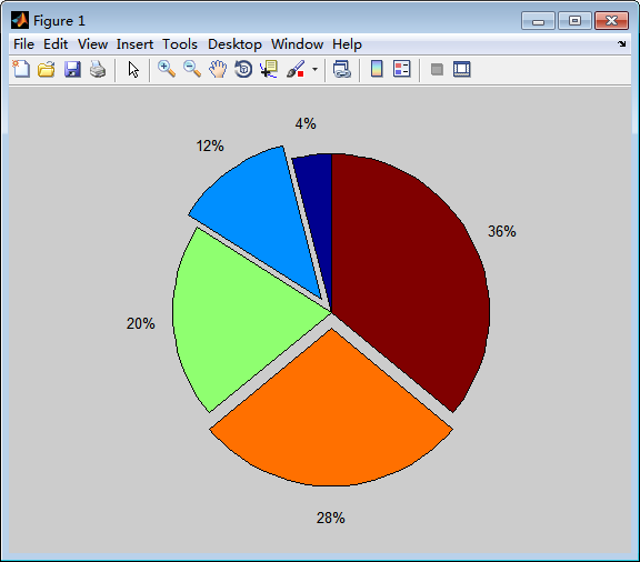 matlab画饼状图图片