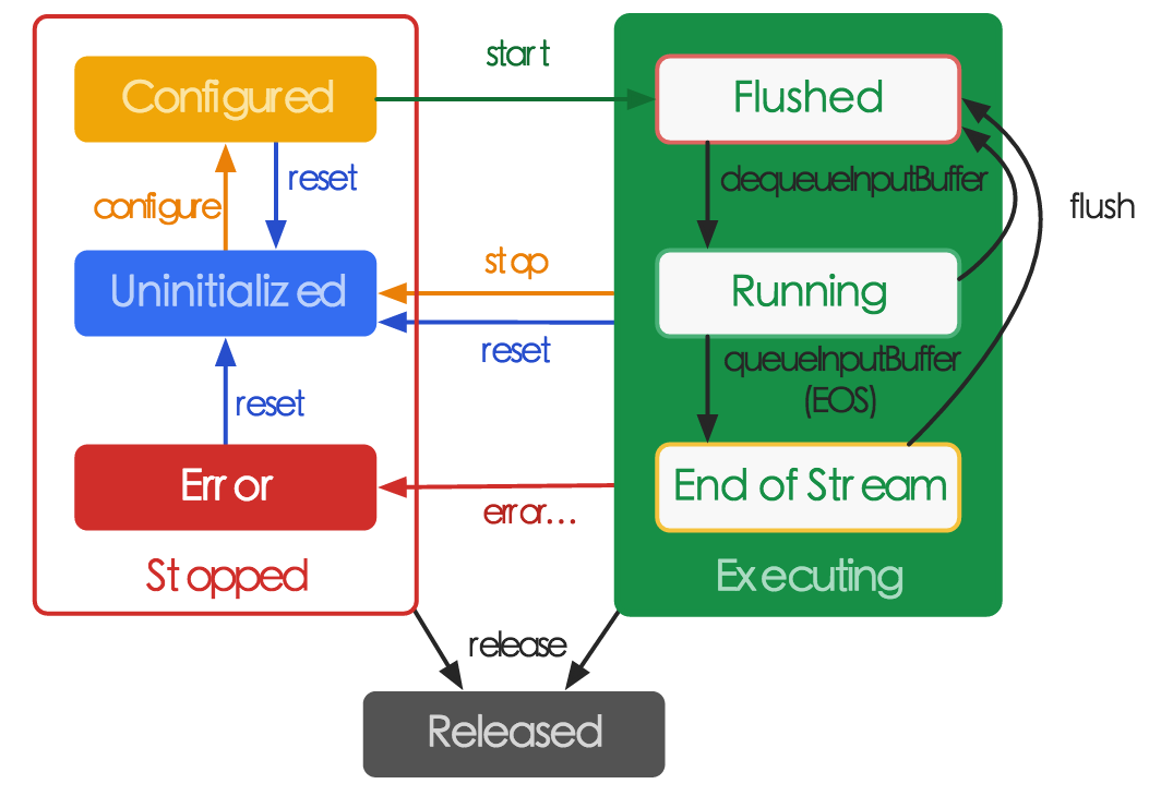 End to end error. Pause and reset. Pause and reset одежда.