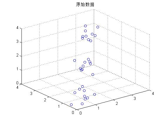 原始数据