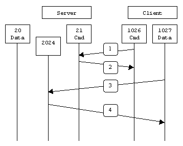 ftp_passive_mode