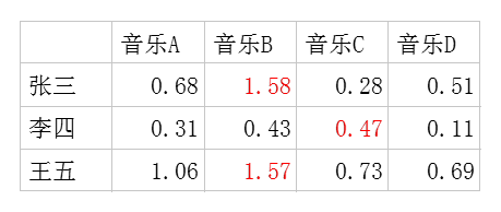 这里写图片描写叙述