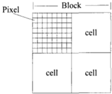 Block層次結構