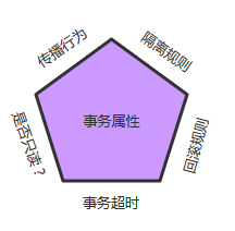 事務的基本屬性