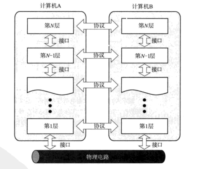 图片来自图书 图解TCP/IP