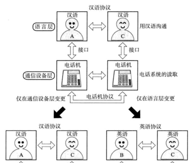 图片来自图书 图解TCP/IP