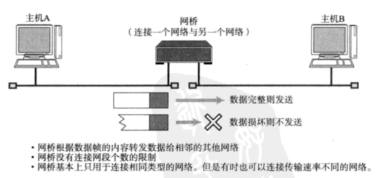 图片来自 图解TCP/IP