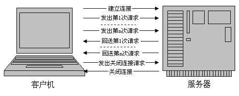 图3.1 异步请求.jpg