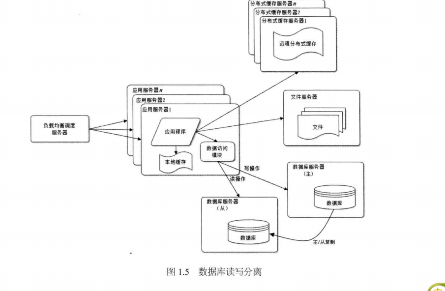 这里写图片描写叙述