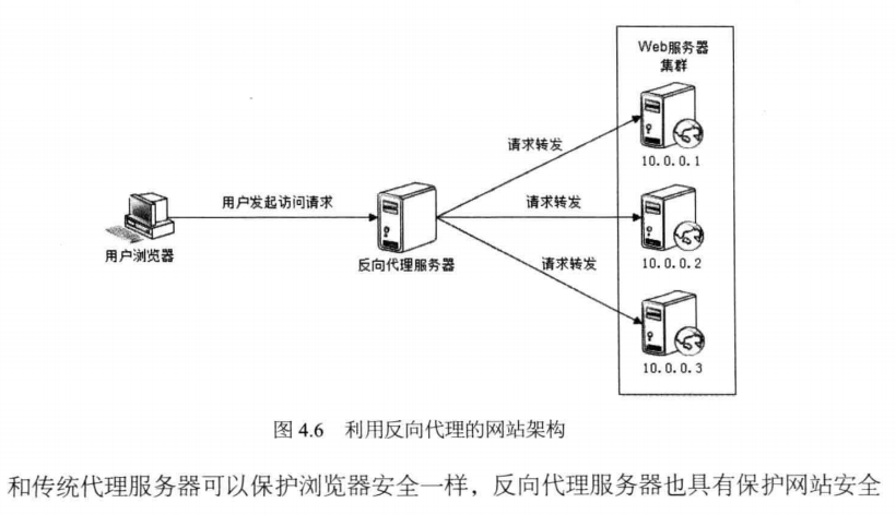 这里写图片描写叙述