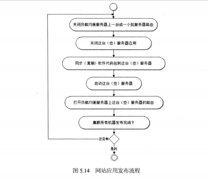这里写图片描写叙述