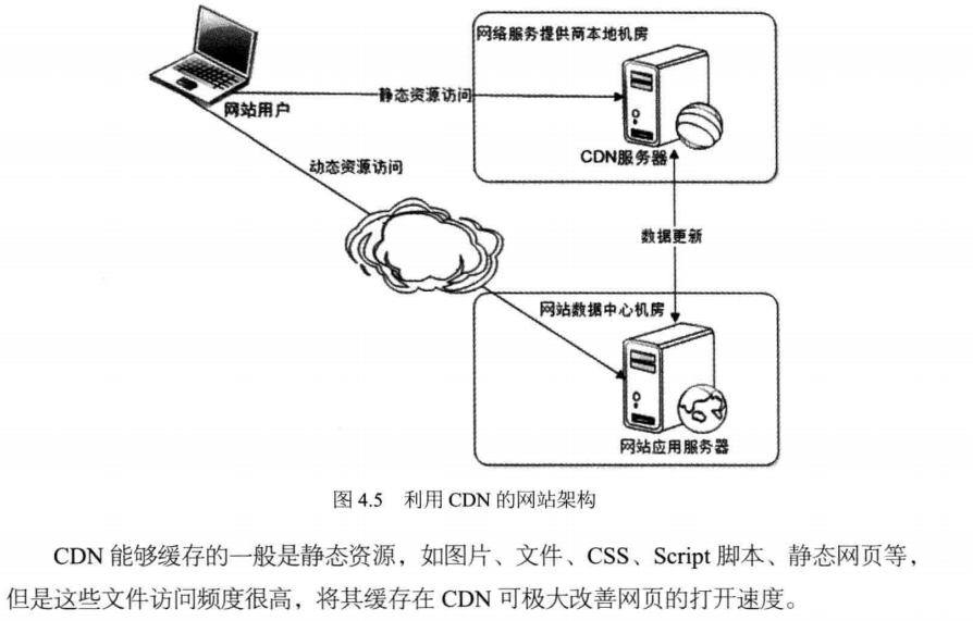 这里写图片描写叙述