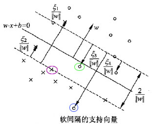 这里写图片描写叙述