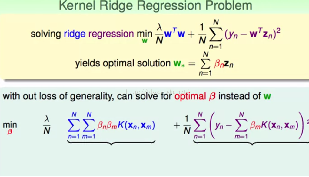 机器学习技法 笔记六 Support Vector Regressssion