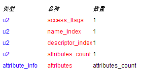 字段表数据结构