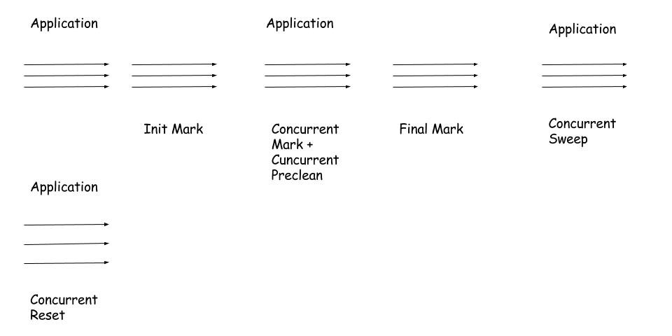 CMS2