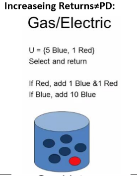 gas