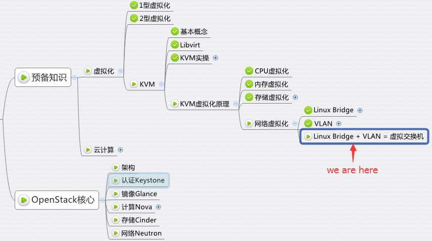 Libvirt KVM. Linux interface Bridge. Bridged Linux. Linux Bridge example.