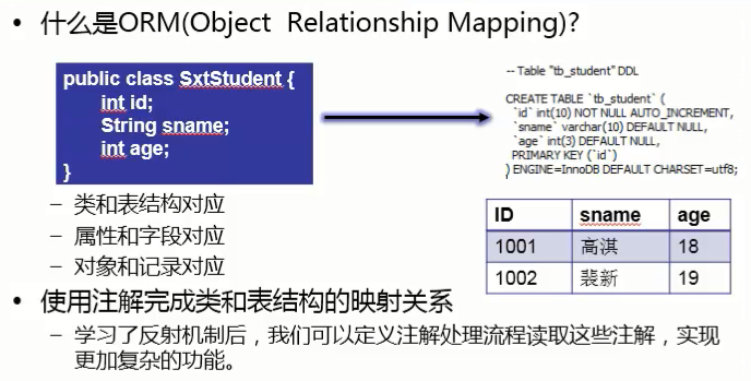 注解_Annotation_内置注解_自定义注解_反射机制读取注解JAVA208-210