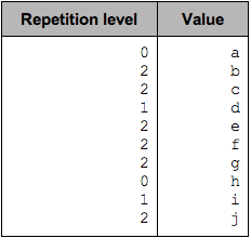 repetition level计算